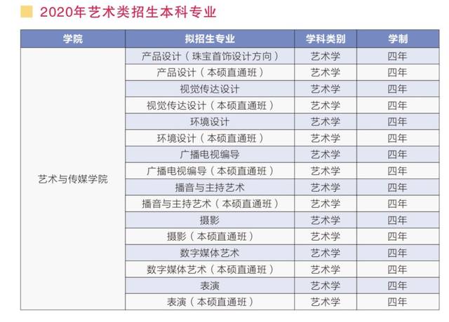 招生简章 武汉工程科技学院2020年艺术类本科招生