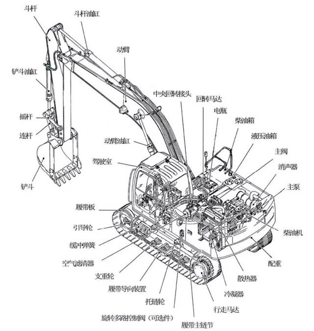bat365挖掘机构造解析图看完不再当小白！(图2)