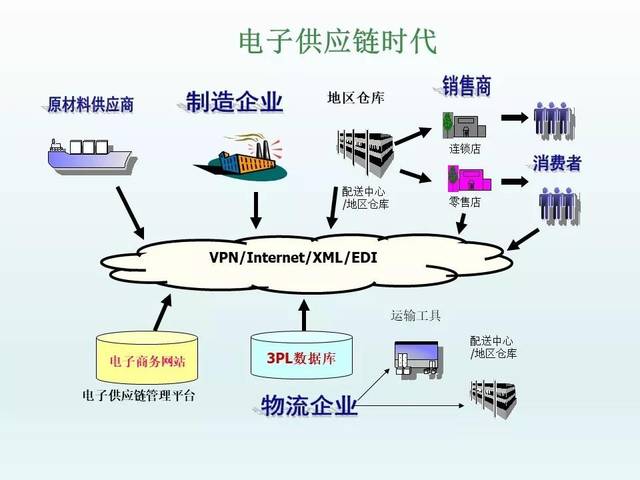 3pl-现代化物流与供应链_手机搜狐网