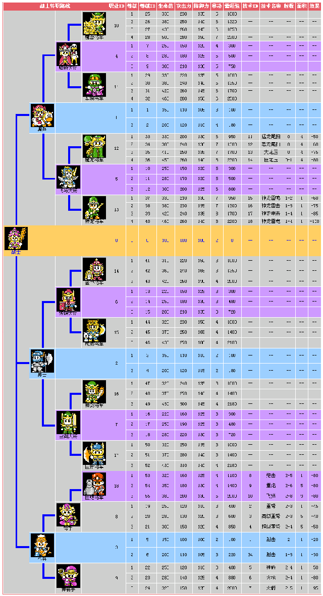 fc《爆笑三国》游戏攻略