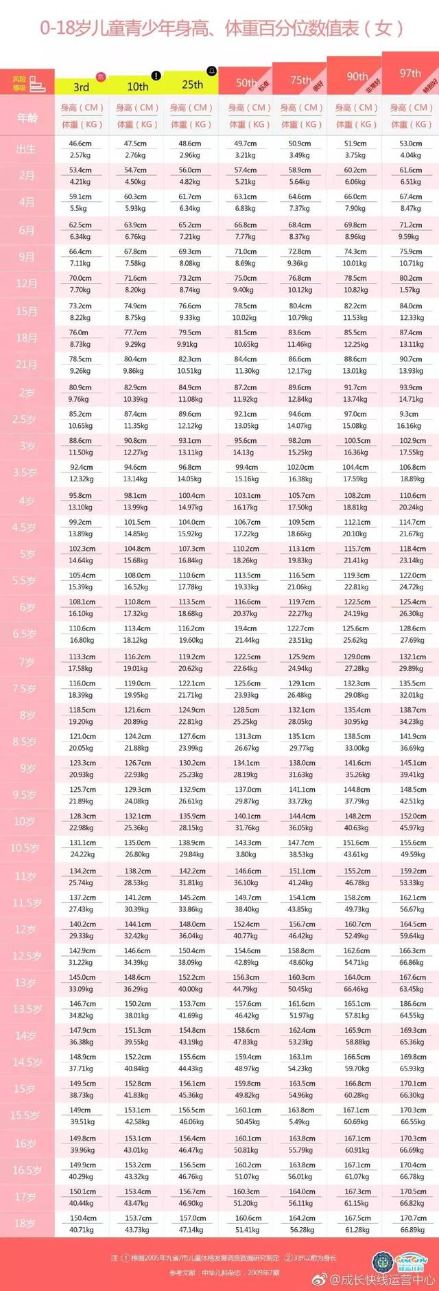 1~18岁男女生身高标准表公布(2019版),你家孩子的身高达标了吗?