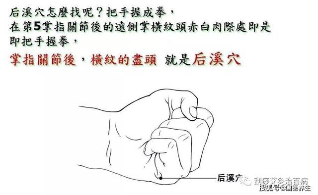 后溪穴