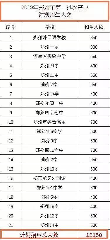 郑州市第二中学高中部经开校区项目,是2019年郑州市重点工程项目,同时