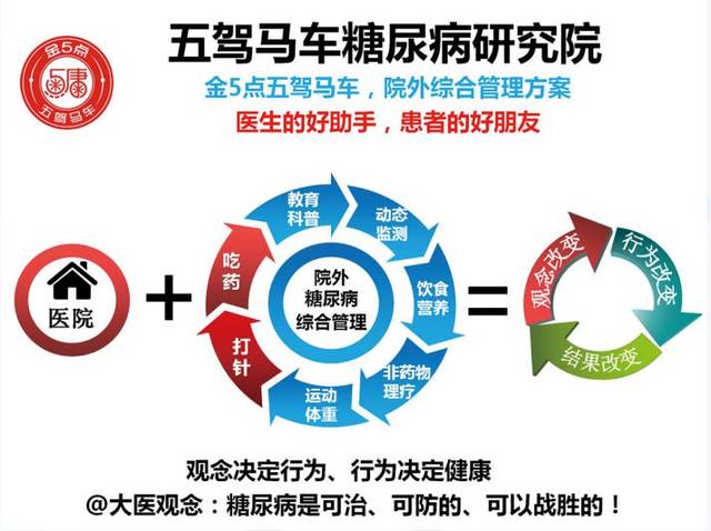 智慧康复管理践行者五驾马车糖尿病研究院上海健康管理公司成立