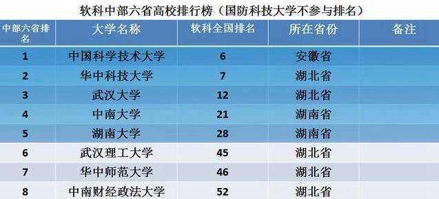 中部地区六省gdp排名_中部城市格局逐步由一超两强演变为 一三五七 金字塔新格局(2)