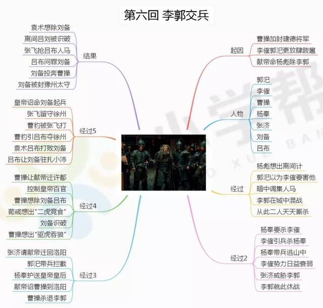 整本书思维导图 ▏《三国演义》知识清单,阅读评测!