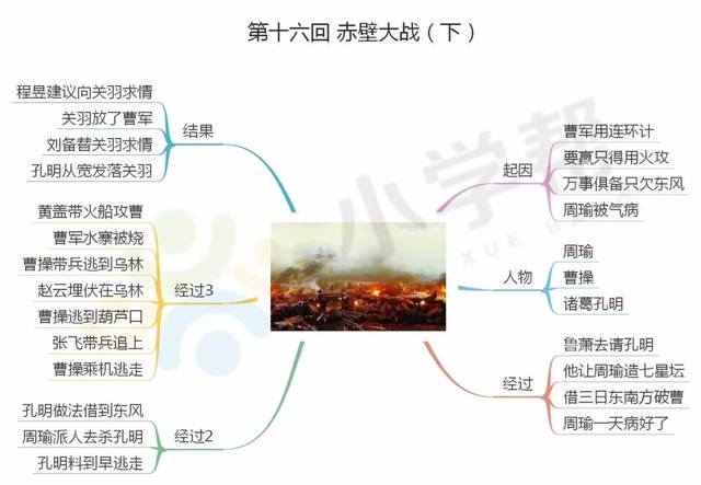 朝廷腐败,百姓苦不堪言,进而爆发了大型农民起义——黄巾起义