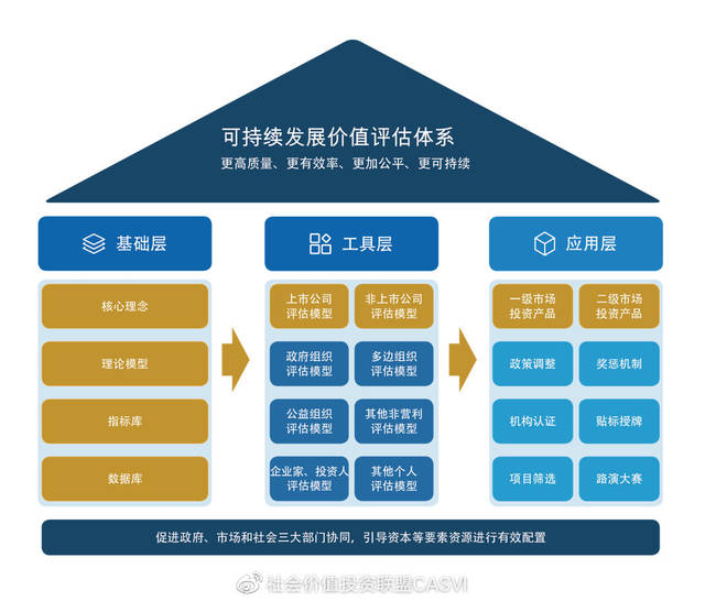 国内首个可持续发展主题etf产品,用的是什么选股模型?