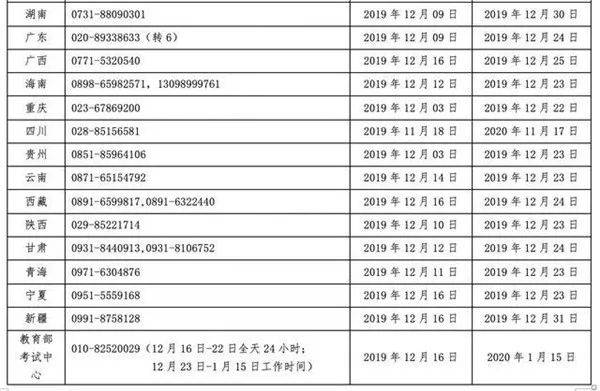 各位考生请注意!2020年全国硕士研究生考试时间已确定(内附违规举报电话)(最新发布)