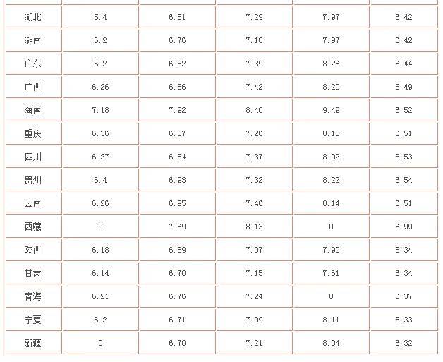 油价猛涨!每吨预上调170元!18日汽、柴油