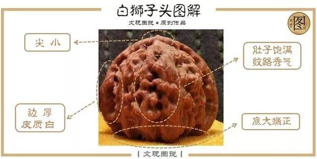 原创只认识狮子头,官帽?十分钟带你认全文玩核桃品类,快来收藏吧