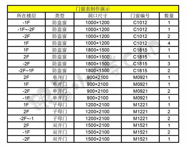 cad门窗表制作高级技巧