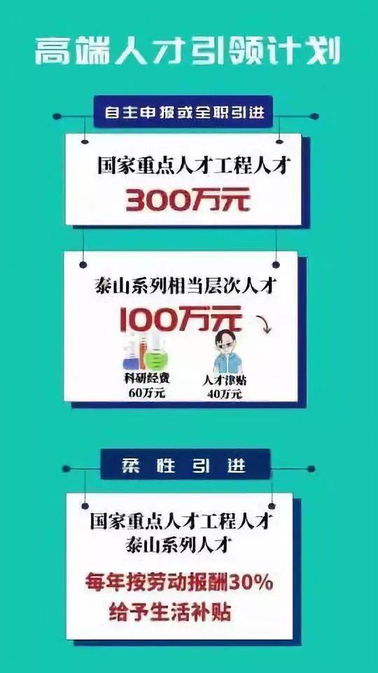 【鲜资讯"淄博人才金政37条"解读之高层次人才汇聚篇,平台载体铸链