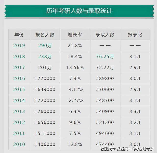 【关注】2020年研究生考试:运城市6个考点及路线图(最新发布)