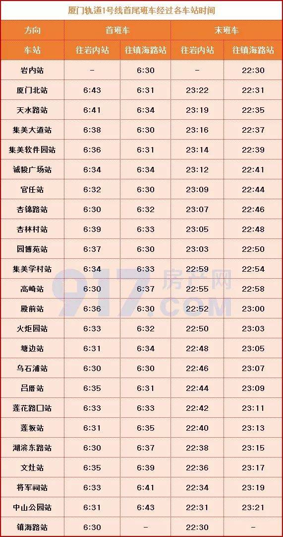刚刚,厦门地铁2号线时刻表出炉!票价曝光!开通倒计时!