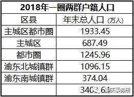 重庆主城户籍人口_重庆中考户籍政策(2)