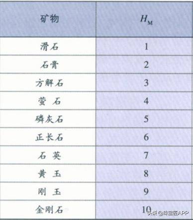 盘点11种"硬度高考"过关的宝石!