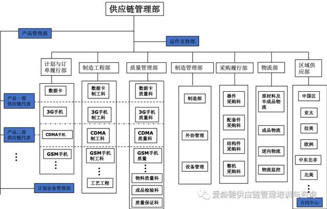 华为集成供应链计划管理