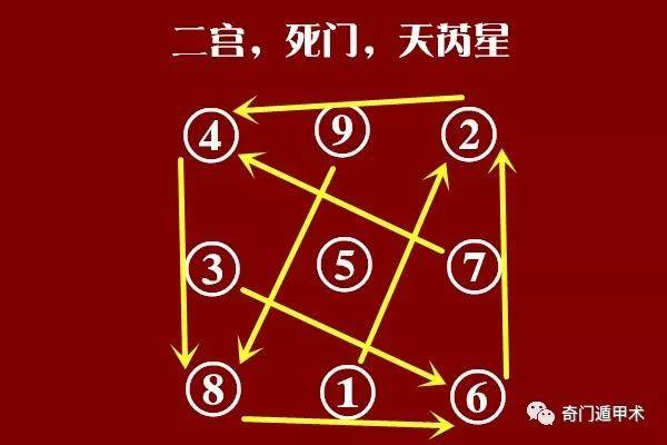 奇门遁甲 | 一颗种子在洛书九宫的生长,却演绎了奇门遁甲八门九星的