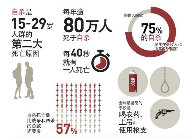 2019中国抑郁症领域白皮书