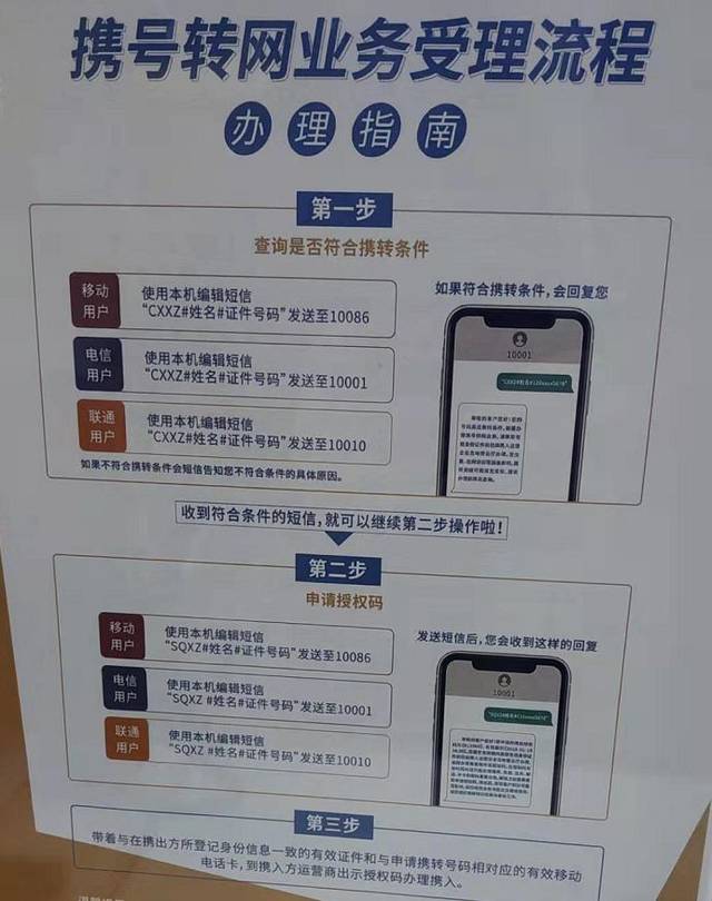 今天,使用的15年的移动号码携号转网到电信了!