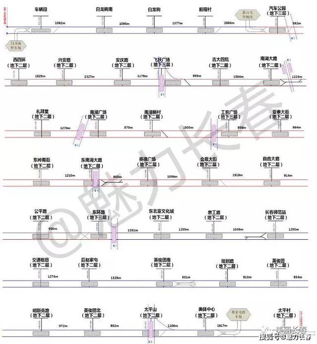 地铁7号线车站建设方案