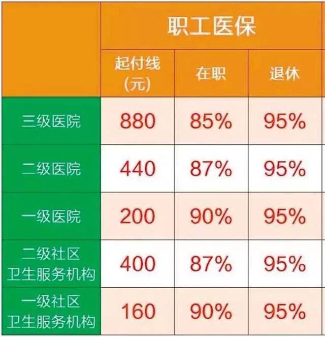 注意!重庆2020年个人参加职工医保缴费标准出炉