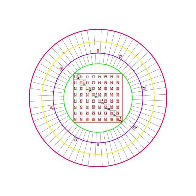 《易经》的精髓,只有一张图,3分钟读懂,终生受益!