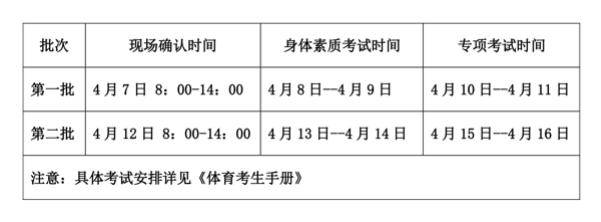 广西2020年艺术统考合格分数线公布 四川2020年体育类统考4月进行(最新发布)