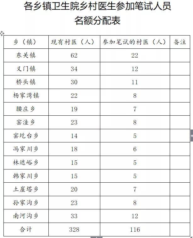 保德县人口多少_中国距离最近的两个县城,相隔300米,却属于两个省份