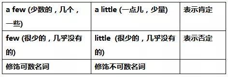 七年级期末考试复习攻略|语数英重要考点、知识点汇总(最新发布)