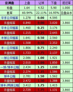 「足彩理论」欧亚转换的实战意义 lota模型的核心算法