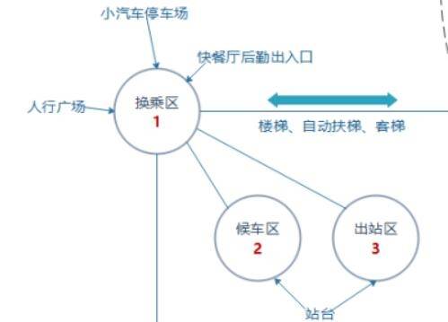 看完这个教程绘制室内设计气泡