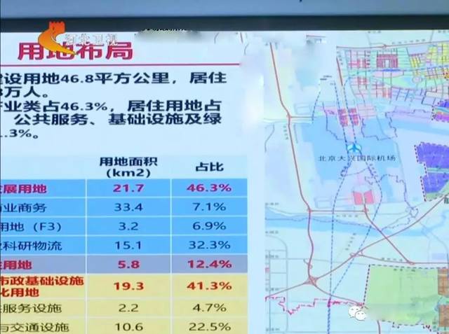 廊坊临空经济区能带动gdp吗_北京大兴国际机场第一飞 廊坊多村张贴管控公告 这条城际也传来新消息