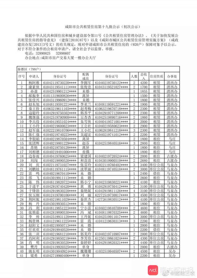 咸阳市公租房情况公示.