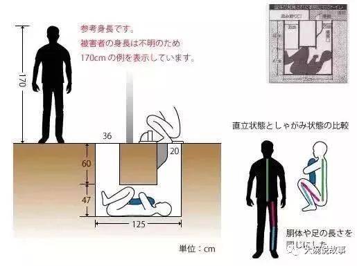 资料丨福岛厕所藏尸案