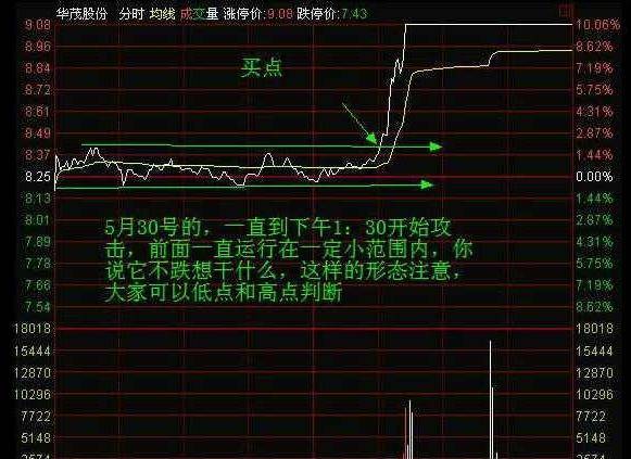 死啃分时图战法,牢记这些形态,"分时看盘"做短线,告别