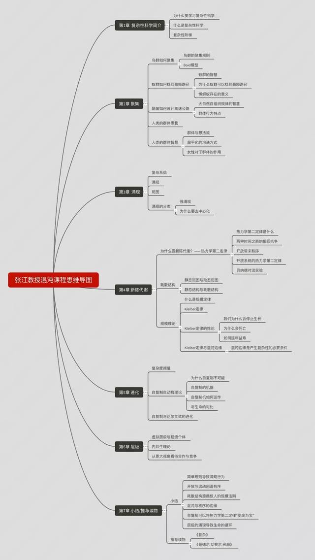 自复制可以将热力学第二定律"变废为宝 6.