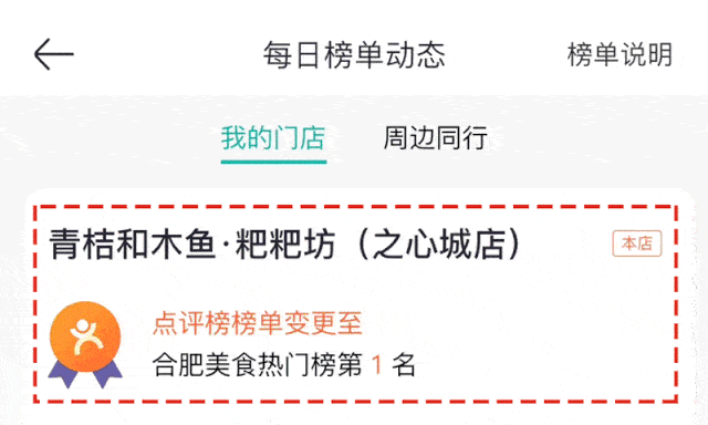 刚开业就登陆美食热门排行榜头牌,到现在每次去,一不小心都还是排队