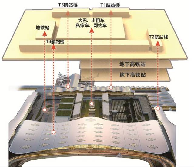 萧山机场第三,四跑道位置在哪?自贸试验临空片区布局透露