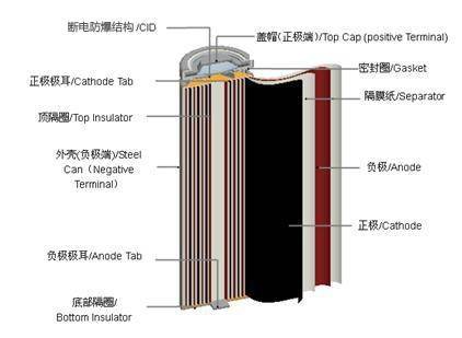 电动车你选铅酸电池还是锂电池