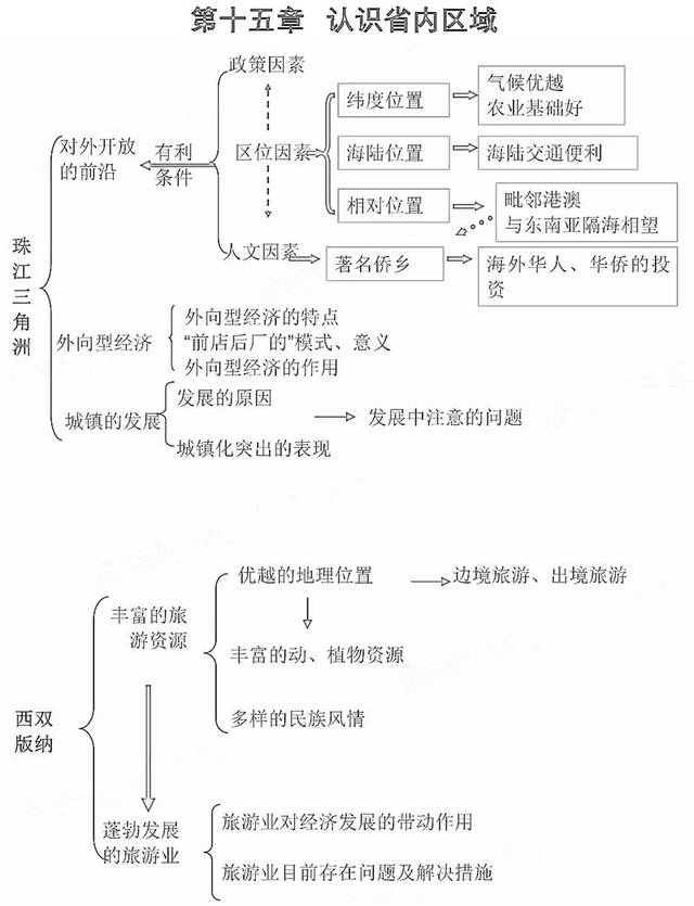 地理知识点巴西印度英国 平台声明