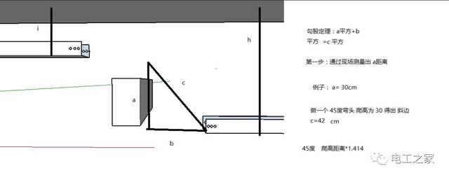 桥架制作图解教程全套,让所有的水电工都很容易学会做桥架弯头