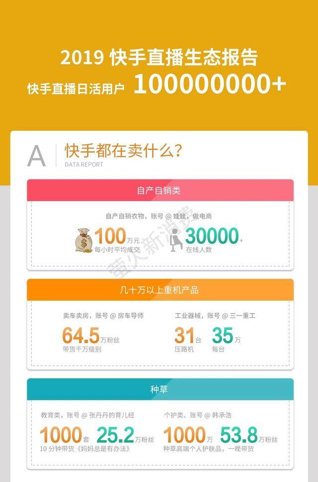 快手卖的东西怎么样