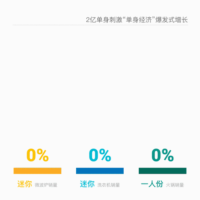 南宁-西乡塘2020-01-31天气预报-南宁-西乡塘01月31日08时 周五  多云