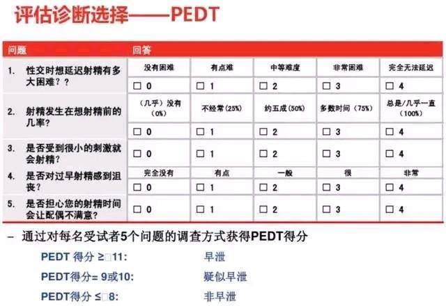 等编制的简要性功能问卷,wagner等编制的勃起功能障碍生活质量评定表