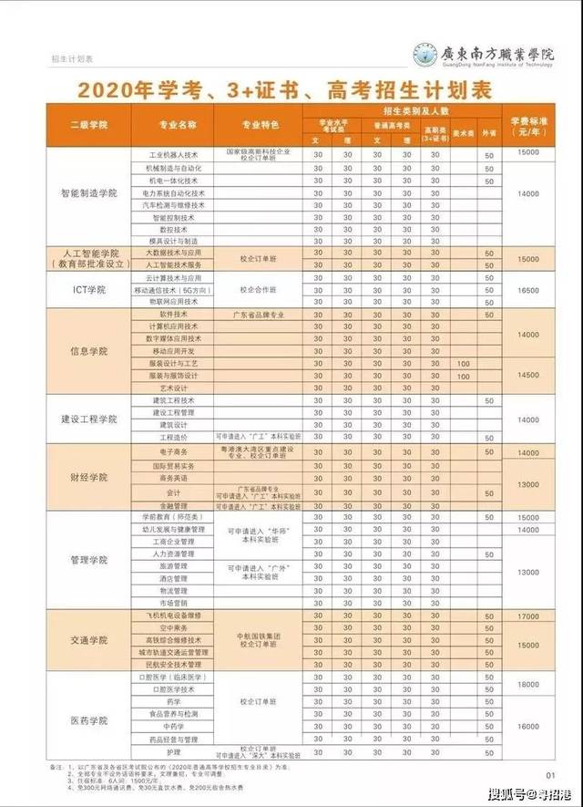 广东南方职业学院