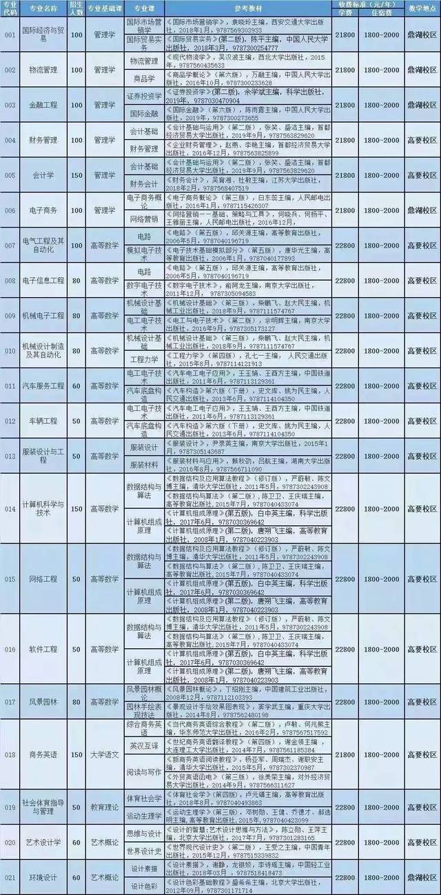 东莞理工学院