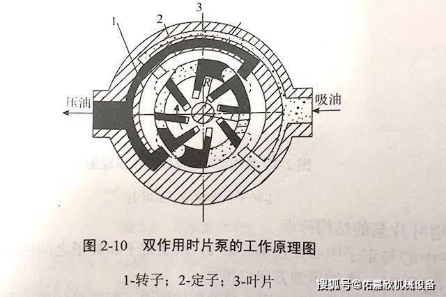 双作用叶片泵工作原理?作为8年工程师都没了解这么深_手机搜狐网