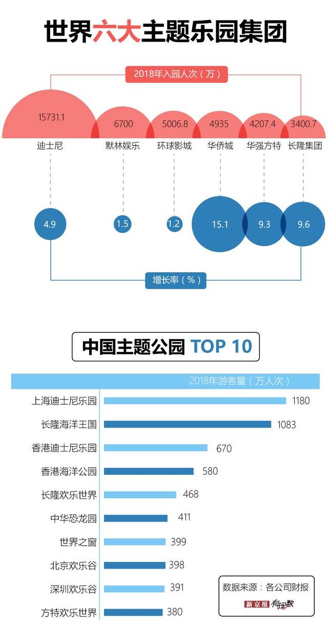 中心  正文 不过,即使是上海迪士尼,日子也不见得有多好过.